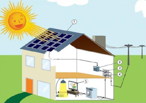 Installation panneaux solaires photovoltaïque